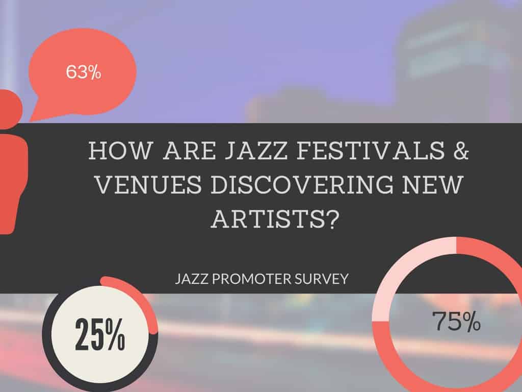 Tips from 40+ International Jazz Festivals & Club Promoters